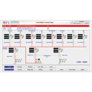 Simoprime PMS power monitoring system