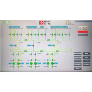 Simoprime PMS power monitoring system